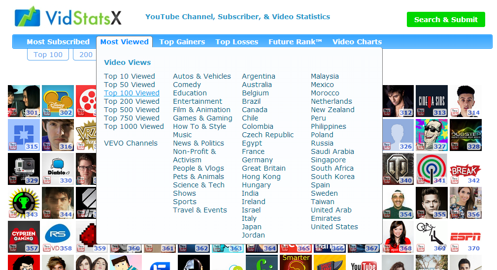 YouTube Channel Statistics, Rankings